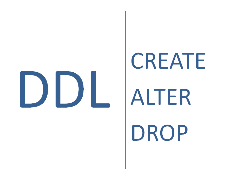 Data Definition Language (DDL) de SQL