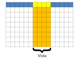 Vista vertical en SQL